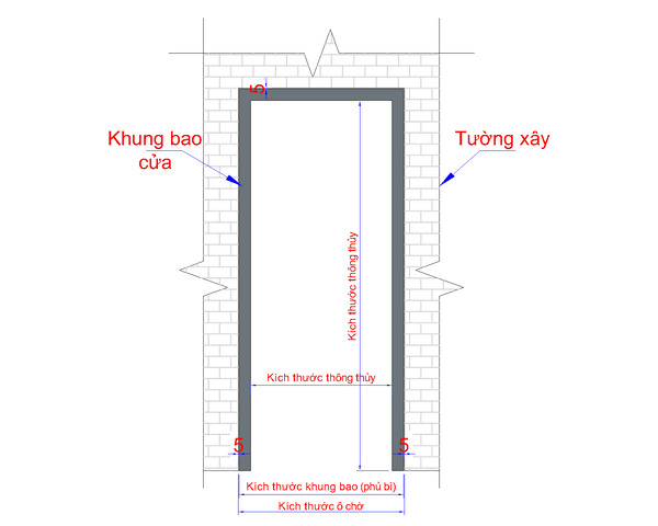 đo kích thước thông thủy cộng độ dày khung bao để chọn cửa chính xác