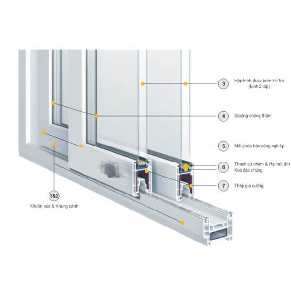 Cấu tạo chi tiết của cửa nhôm 2 cánh chia đố Cấu tạo chi tiết của cửa nhôm 2 cánh chia đố