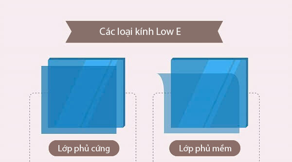 Hai loại kính Low E phủ cứng và phủ mềm