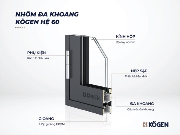 Hệ mở quay Kogen 60 được tích hợp công nghệ giấu bản lề